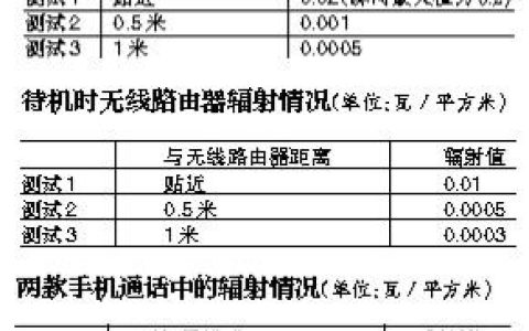 无线路由器辐射情况:无线路由器最好离人半米以上