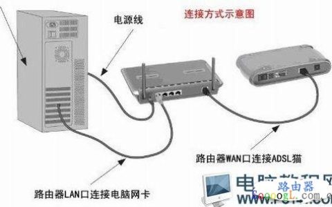 无线路由器上网老是经常掉线怎么解决