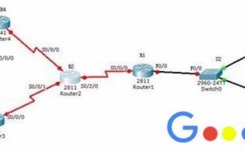 Cisco路由器静态路由与默认路由的配置