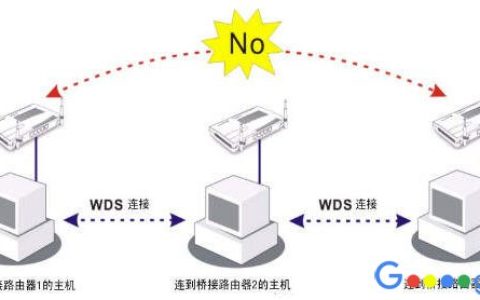 Repeater中继模式和Bridge桥接模式有什么区别