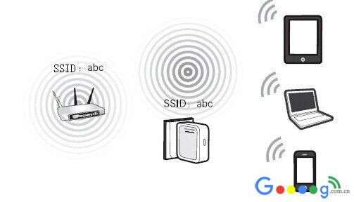 Repeater中继模式和Bridge桥接模式有什么区别