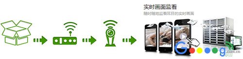 三室两厅如何布局无线组网方案示意图