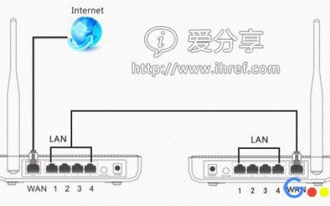 无线路由器连接无线路由器的三种方法