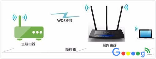 双路由器的无线桥接模式如何设置