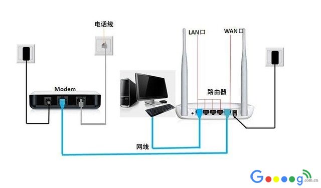 美国网件Netgear无线路由器设置上网详细教程