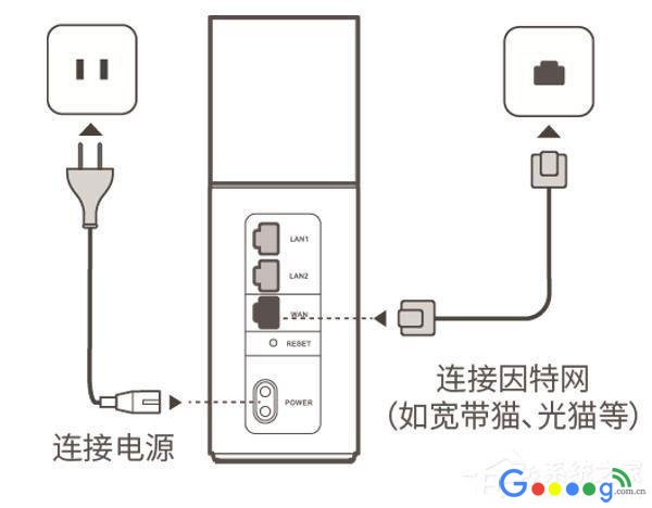 华为路由器设置教程华为荣耀无线路由器怎么设