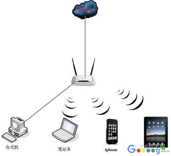 手机连接无线WIFI选择2.4G还是5G速度快