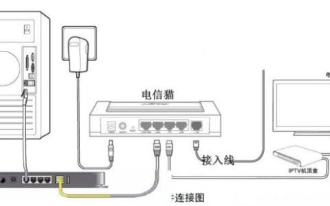 电信天翼宽带如何登录路由器界面