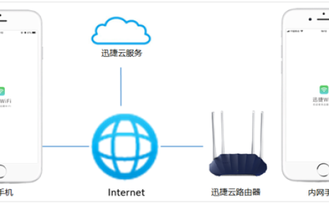 如何使用手机APP实现随时地管理迅捷路由器