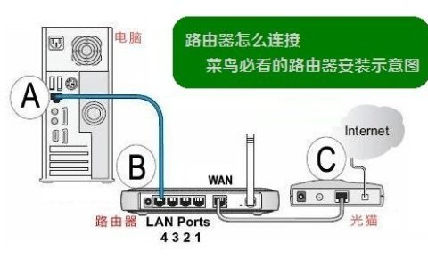 TP-LINK无线路由器WR886N怎么设置密码
