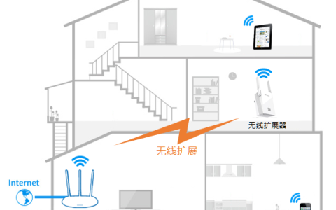 wifi信号增强器扩展器怎么设置使用
