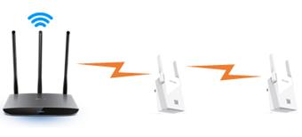wifi信号增强器扩展器怎么设置使用