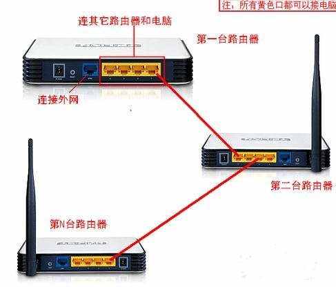 第二台路由器怎么连接第一台路由器