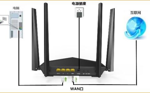 路由器与电脑之间的硬件连接示意图