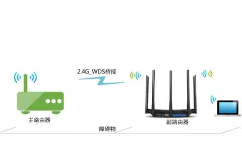 TP-Link路由器和迅捷(FAST)路由器无线桥接的设置方