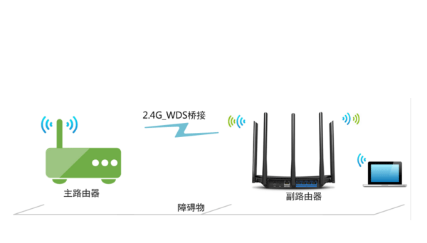 TP-Link路由器和迅捷(FAST)路由器无线桥接的设置方