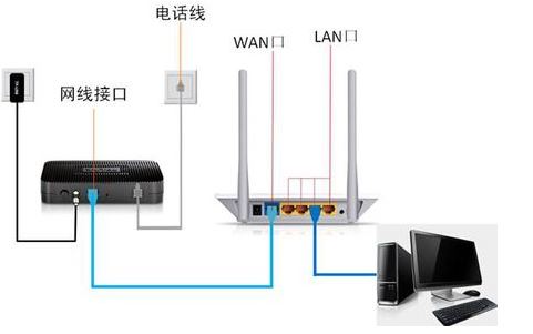使用中国电信宽带怎么修改WIFI无线密码