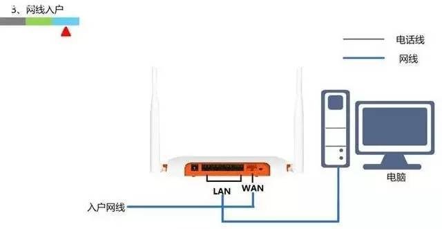 腾达路由器指示灯如何亮属于正常