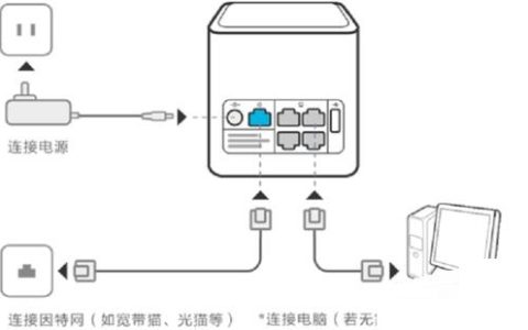 192.168.3.1路由器上网设置和修改密码