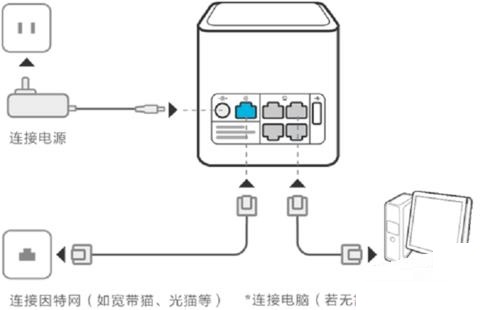 192.168.3.1路由器上网设置和修改密码