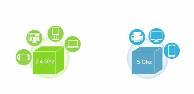 手机连WIFI信号是选择5G还是2.4G好？