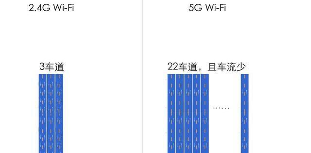 手机连WIFI信号是选择5G还是2.4G好？