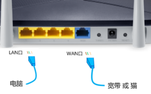 192.168.0.1登陆页面