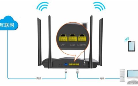 router.ctc 手机登录入口说明