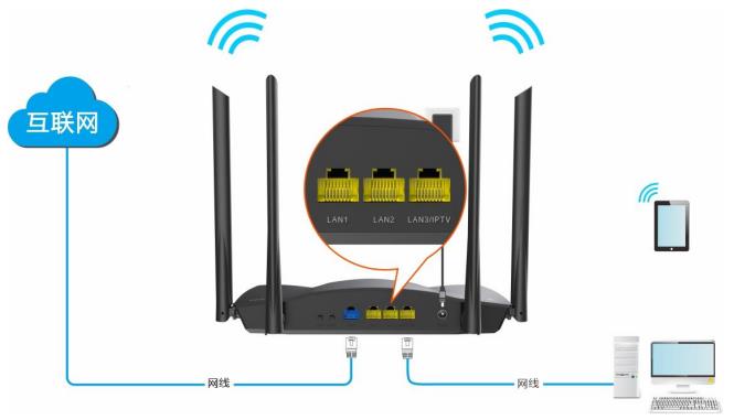 router.ctc 手机登录入口说明