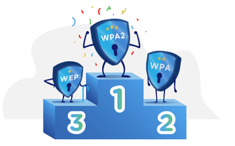 WPA2、WPA、WEP、AES和TKIP有什么区别