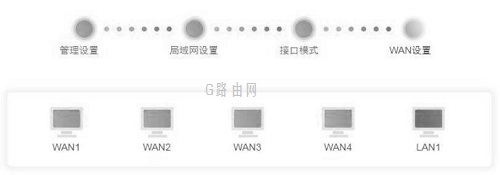 维盟路由器登陆地址、用户名和密码