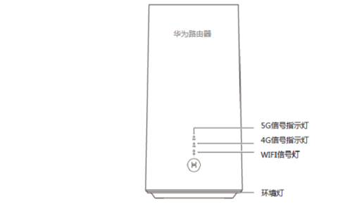 华为无线路由器信号指示灯说明