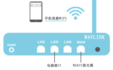 wifi.wavlink.com登录设置及修改密码