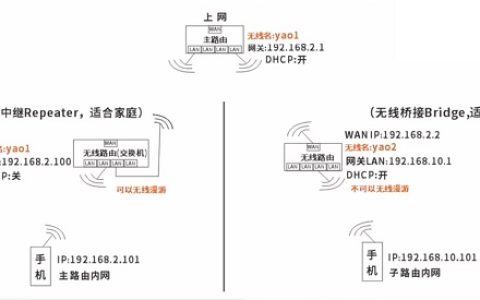 无线桥接后怎么进入副路由器管理界面