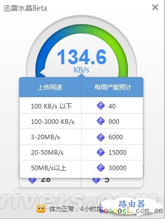 揭秘迅雷路由器如何赚钱，迅雷路由器赚钱原理