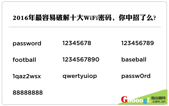 怎么设置路由器让99%的人都无法蹭网