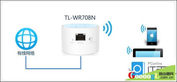 TL-WR708N路由器了解不同模式下的功能和作用