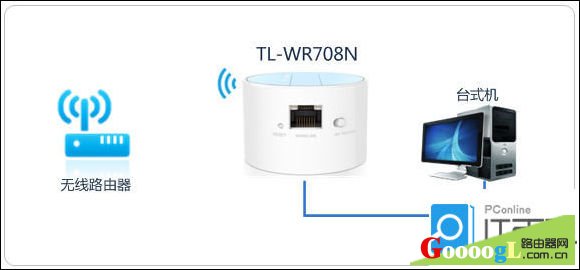 TL-WR708N路由器了解不同模式下的功能和作用