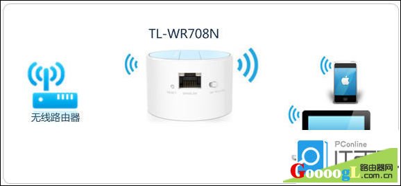 TL-WR708N路由器了解不同模式下的功能和作用