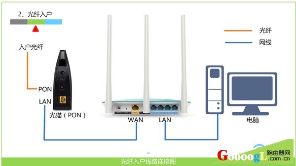 已断开(服务器无响应)，路由器连不上网什么原因