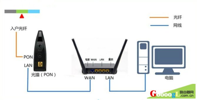 用手机登录hiwifi.com极路由器设置页面步骤