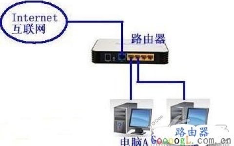 使用多台路由器怎么设置上网？立刻学会！