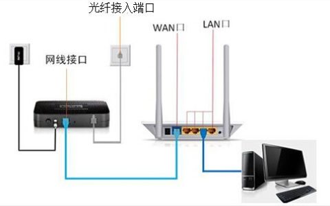 192.168.2.1打不开无法登陆怎么办