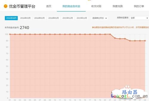 优酷路由宝赚取的优金币如何提现和换取实物?