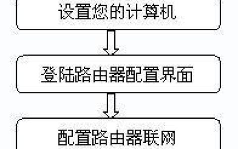 磊科路由器NR205P设置上网说明书