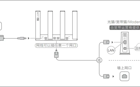 荣耀cd16路由器如何连接？