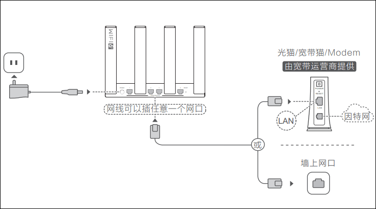 荣耀cd30路由器怎么连接?