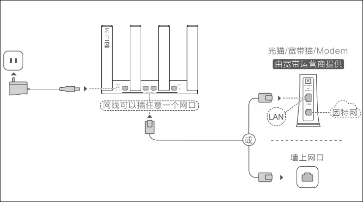 荣耀cd16路由器如何连接?