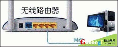 无线路由器的各个指示灯状态说明