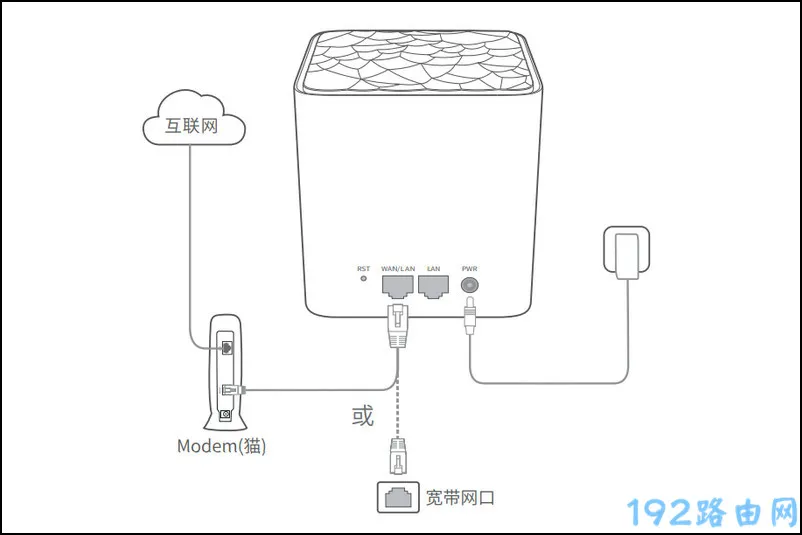 腾达mw3路由器怎么插线?